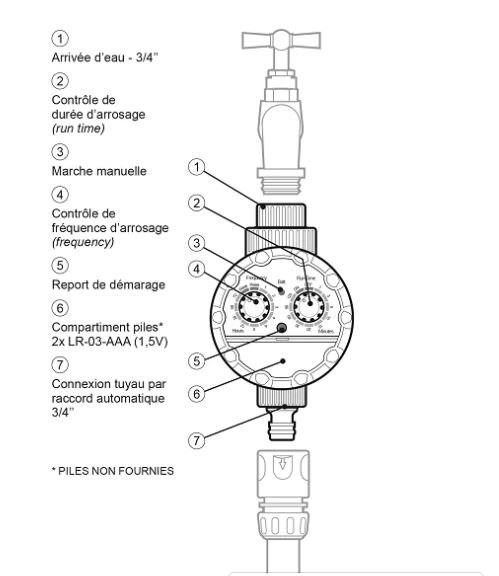aroz-goutte-goutte-programmateur-arrosage-ext-rieur-20x27 image 4